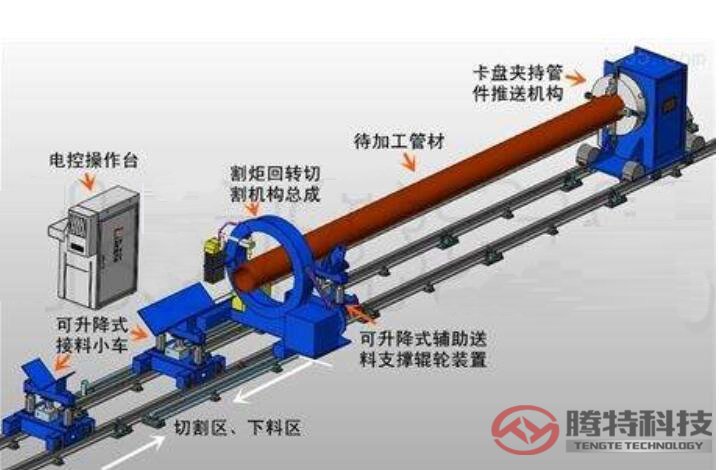 數(shù)控相貫線切割機參數(shù) 圖一