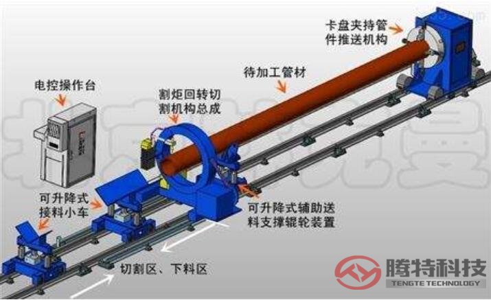 數控相貫線切割機